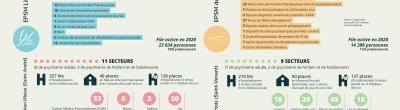 Infographie des chiffres clefs du GHT de Psychiatrie du Nord Pas-de-Calais